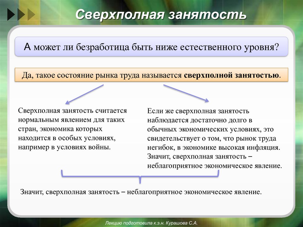 Презентация по теме рынок труда безработица 11 класс