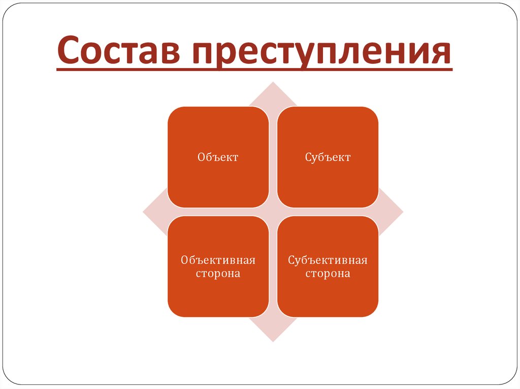 Основные понятия и институты уголовного права 9 класс презентация