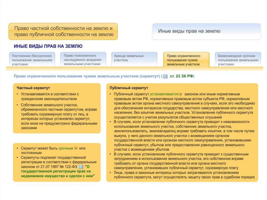 Публичная собственность земельного участка. Частная и публичная собственность. Право публичной собственности. Права публичной собственности это. Публичное и частное право собственности.