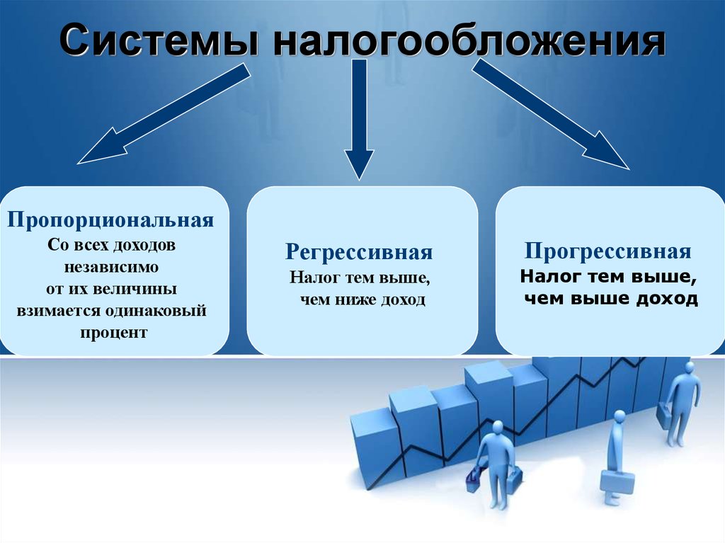 Механизм налогообложения