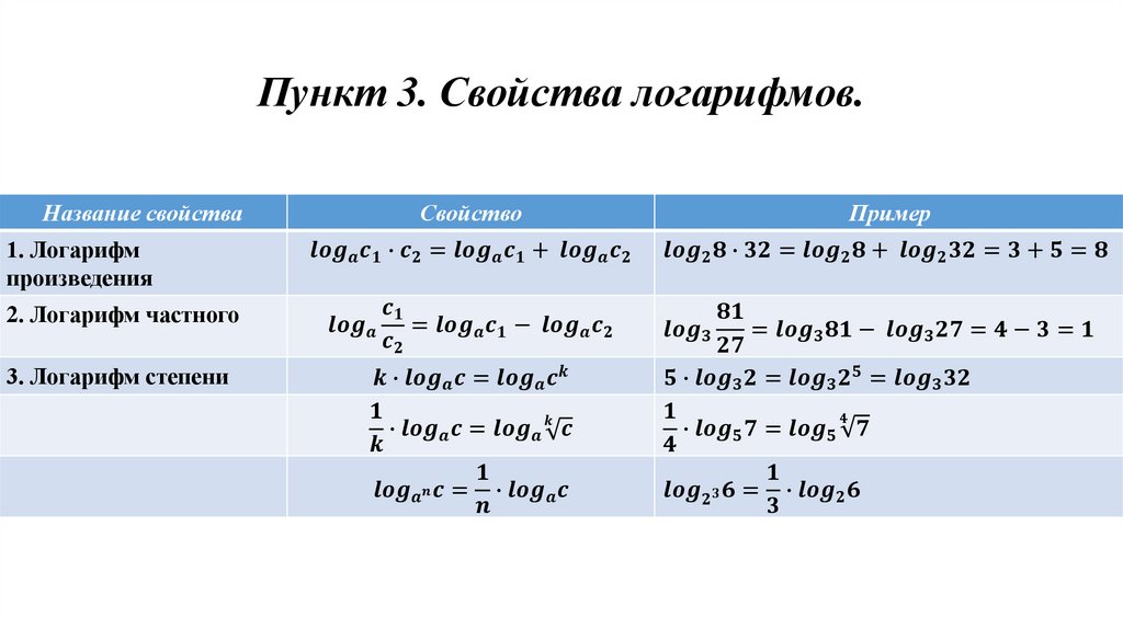 Два в степени логарифм