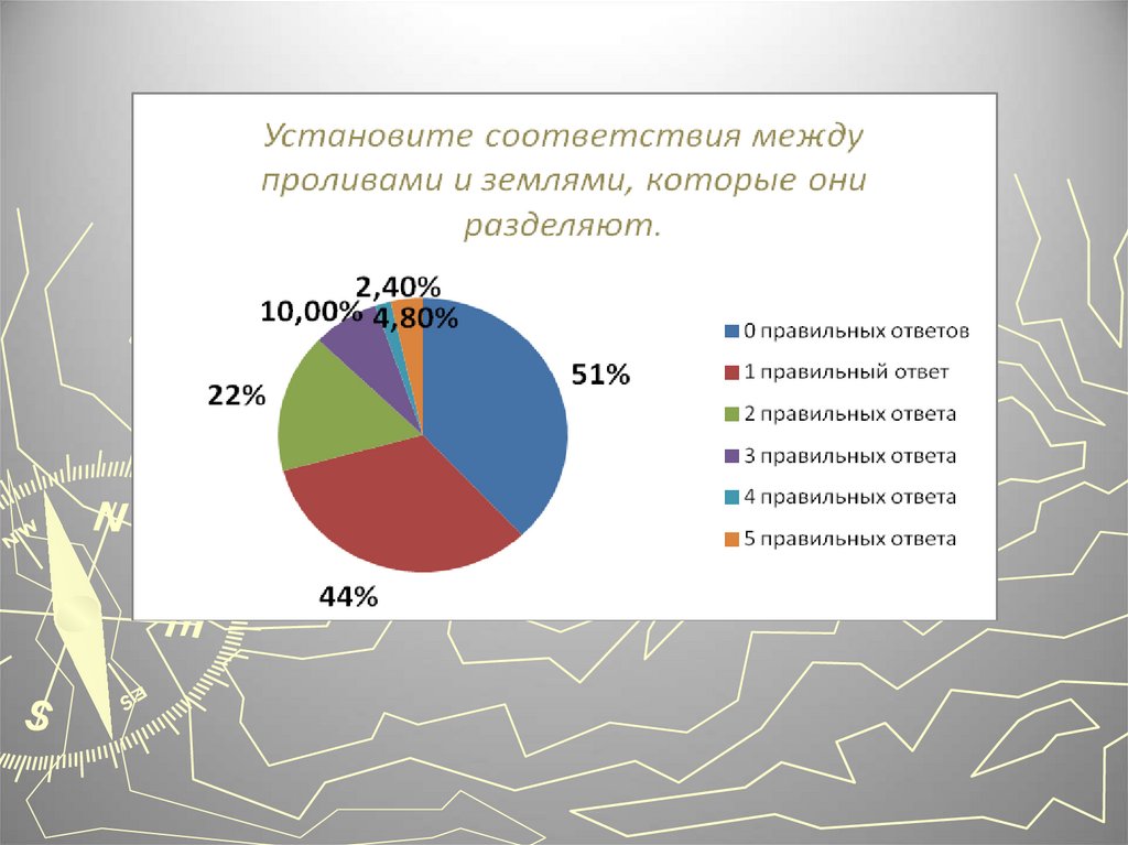 Географическая грамотность проект