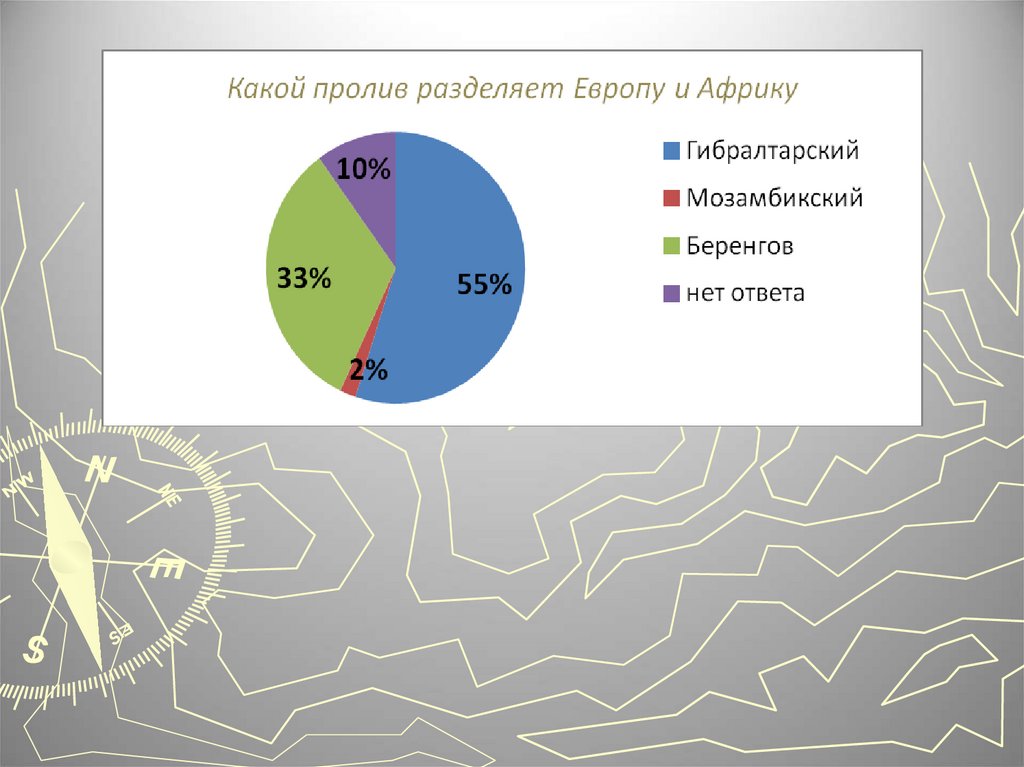 Географическая грамотность проект