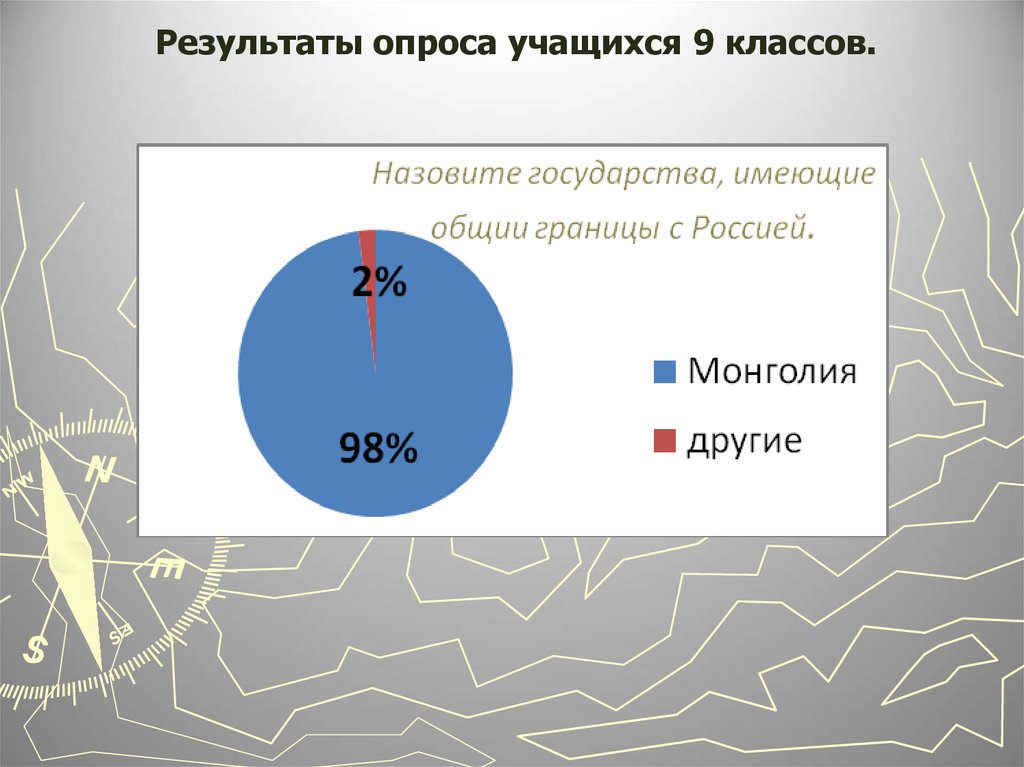 Географическая грамотность проект