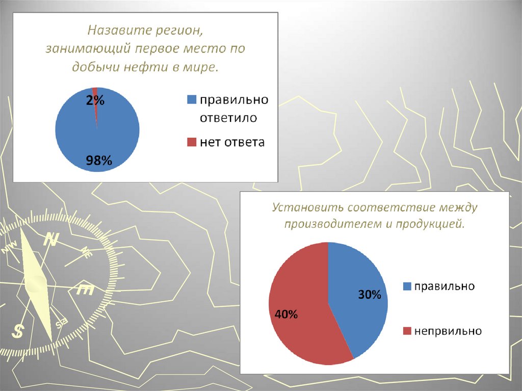 Географическая грамотность проект