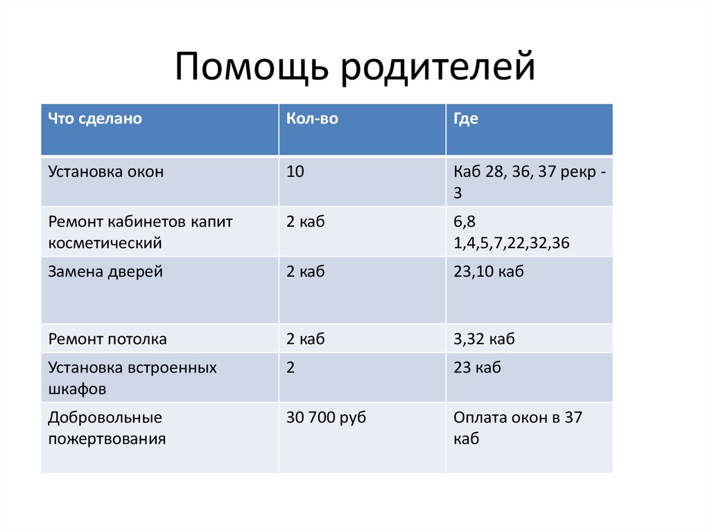 Результаты гиа 9 2024 ставропольский