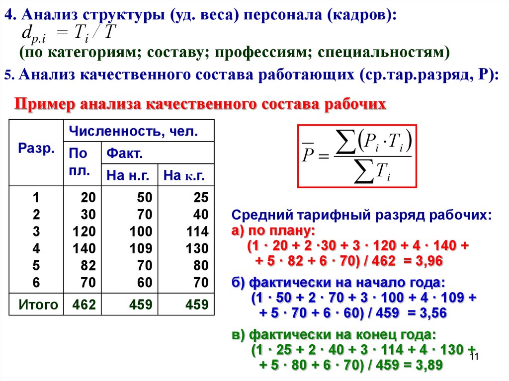 Структура массы