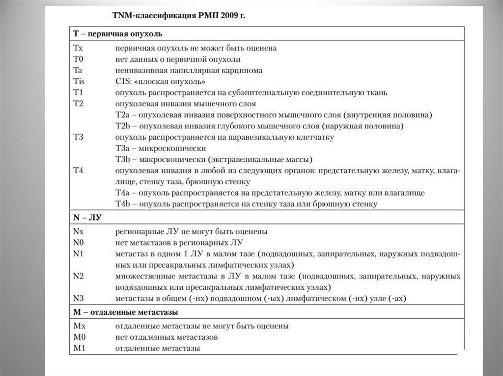 Стадии рака предстательной. ТНМ классификация предстательной железы. Опухоли предстательной железы классификация. TNM классификация предстательной железы. ТНМ классификация опухолей молочной железы.