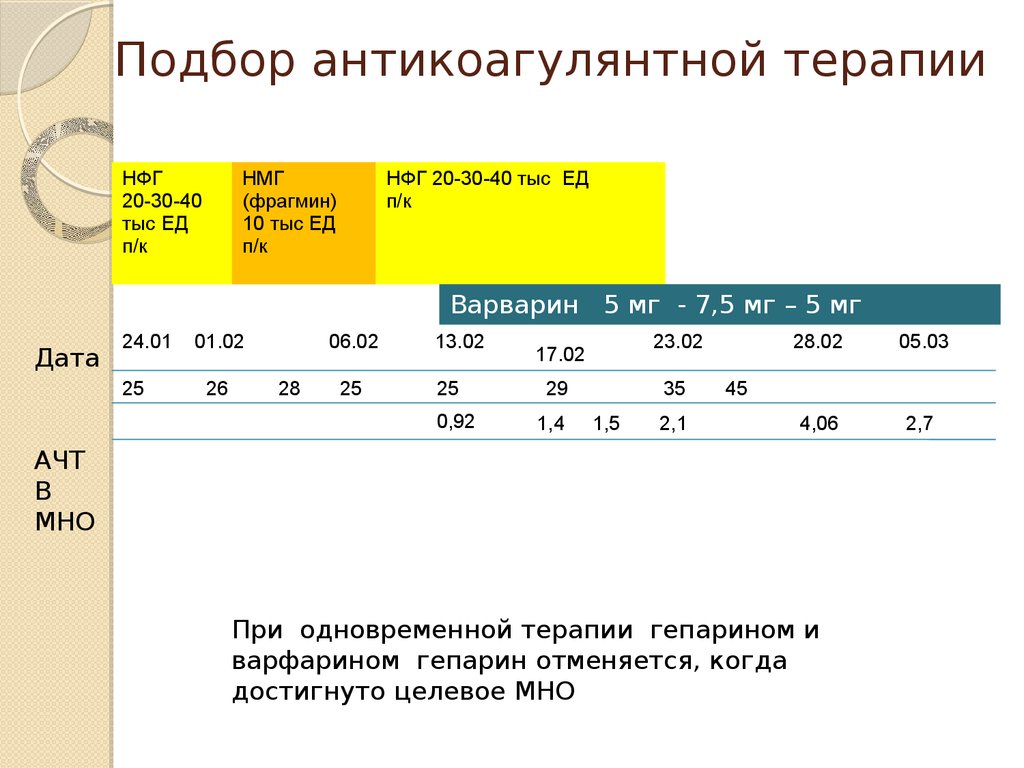 Схема антикоагулянтной терапии