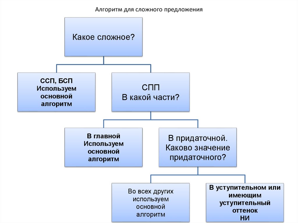 Схемы спп и ссп и бсп