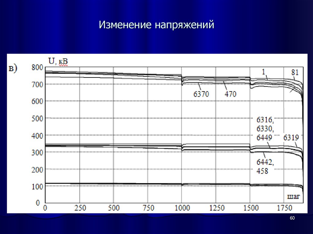 Расчет установившегося. Изменение напряжения. Изменение вольтажа.