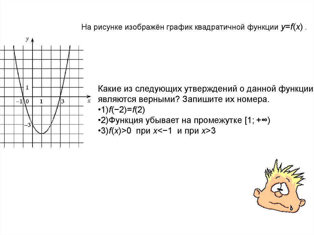 На рисунке изображен график квадратичной функции у f x