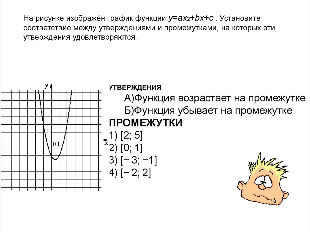 На рисунке изображен график функции y ax2