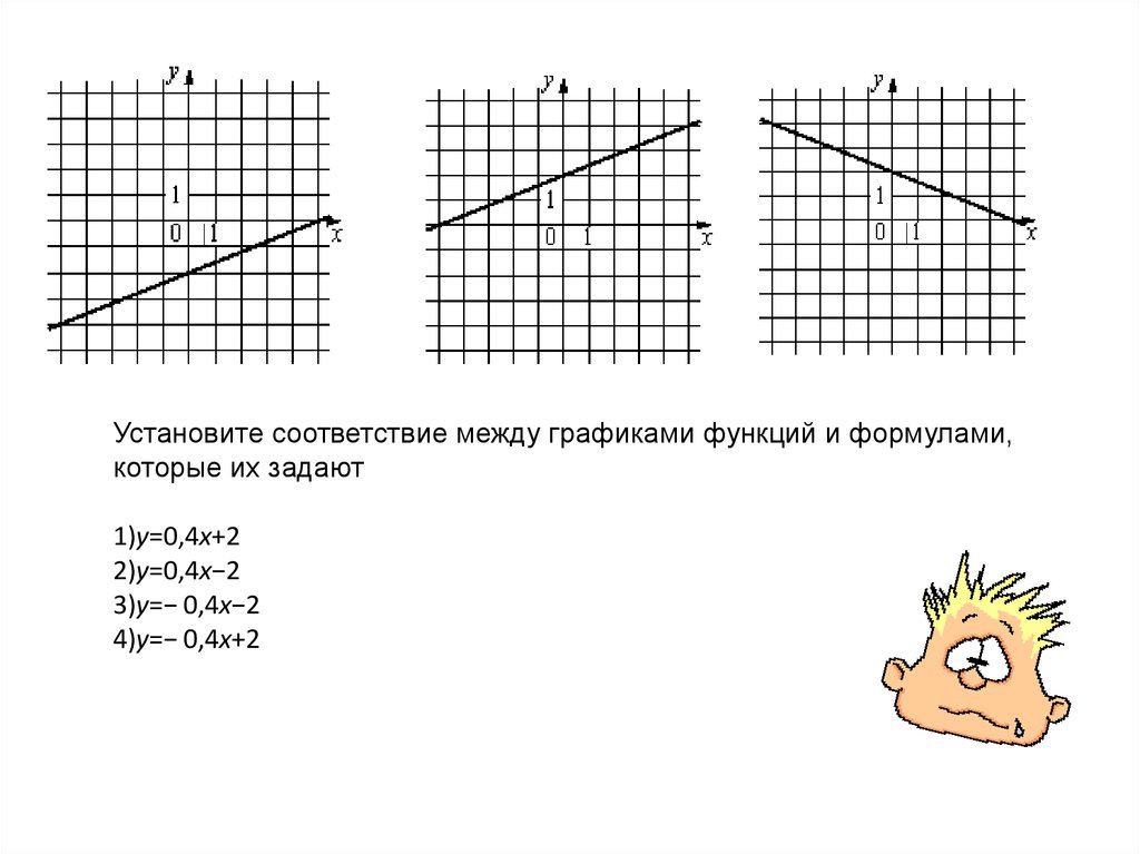 Установите соответствие между графиками функций и значениями