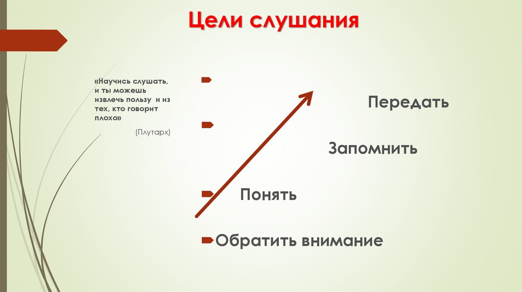 Виды слушания презентация