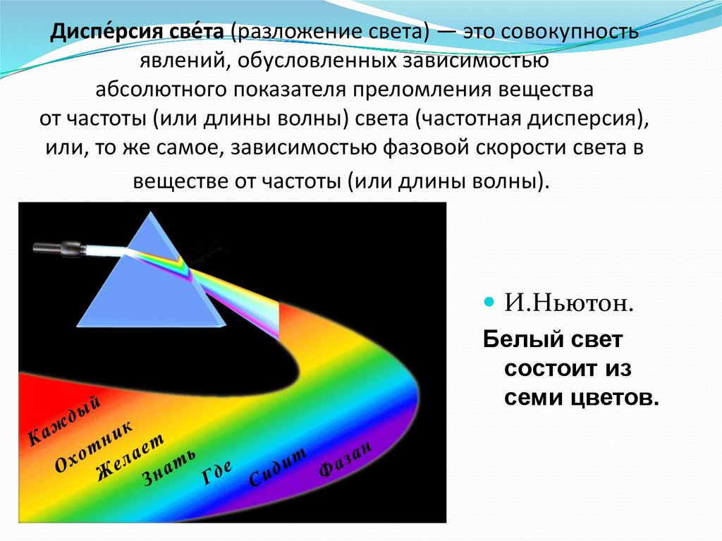 Дисперсия рисунок физика