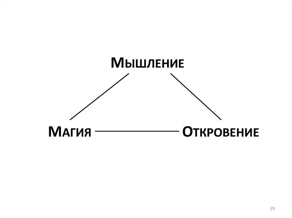 Виды мышления магическое. Типы мышления магическое.