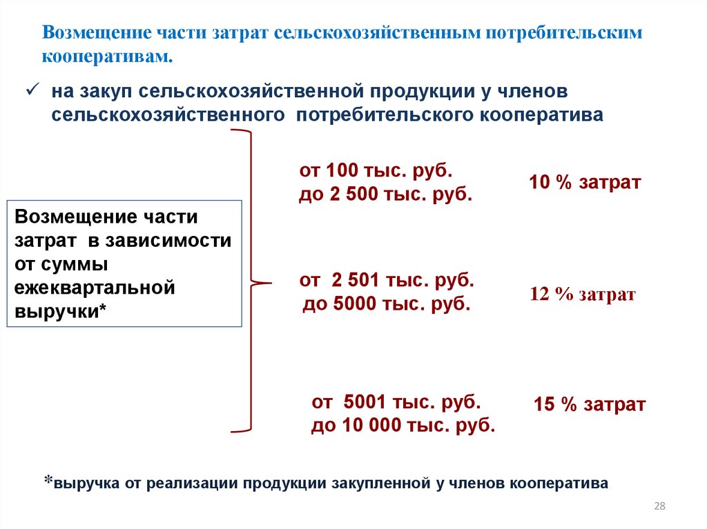 Постановление правительства пермского края