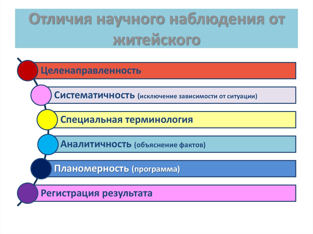 Отличие научного. Отличие научного наблюдения от обыденного. Отличие научного наблюдения от житейского. Отличия научного наблюдения от обыденного,житейского. Чем научное наблюдение отличается от житейского наблюдения.