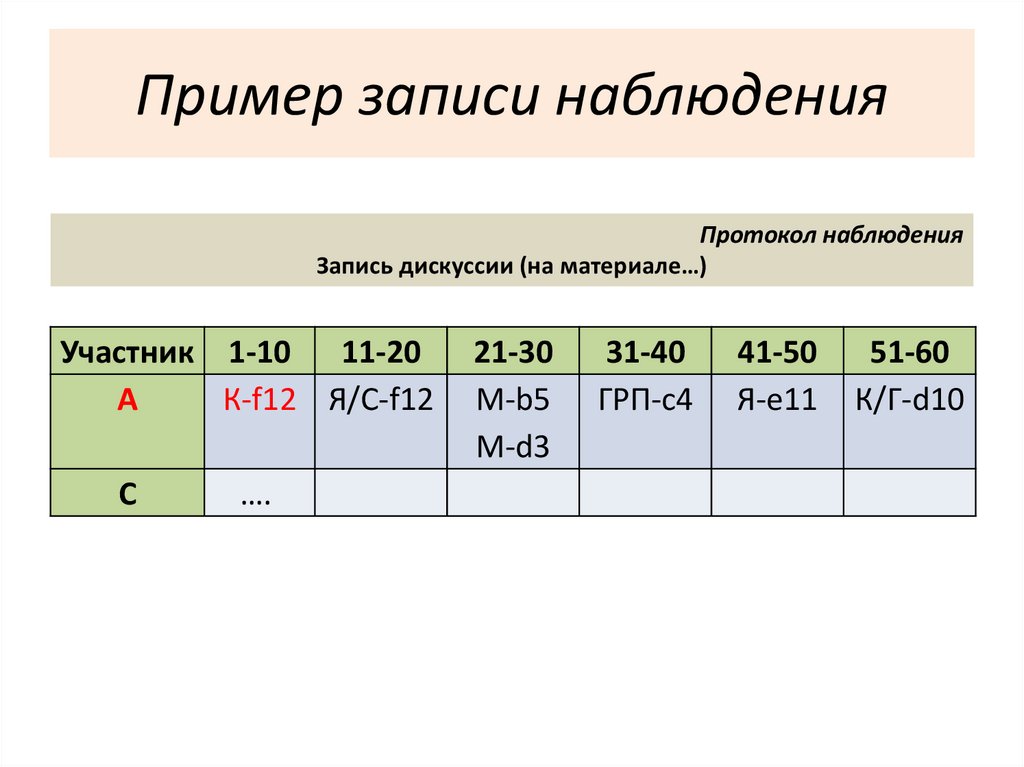 Запишите наблюдения