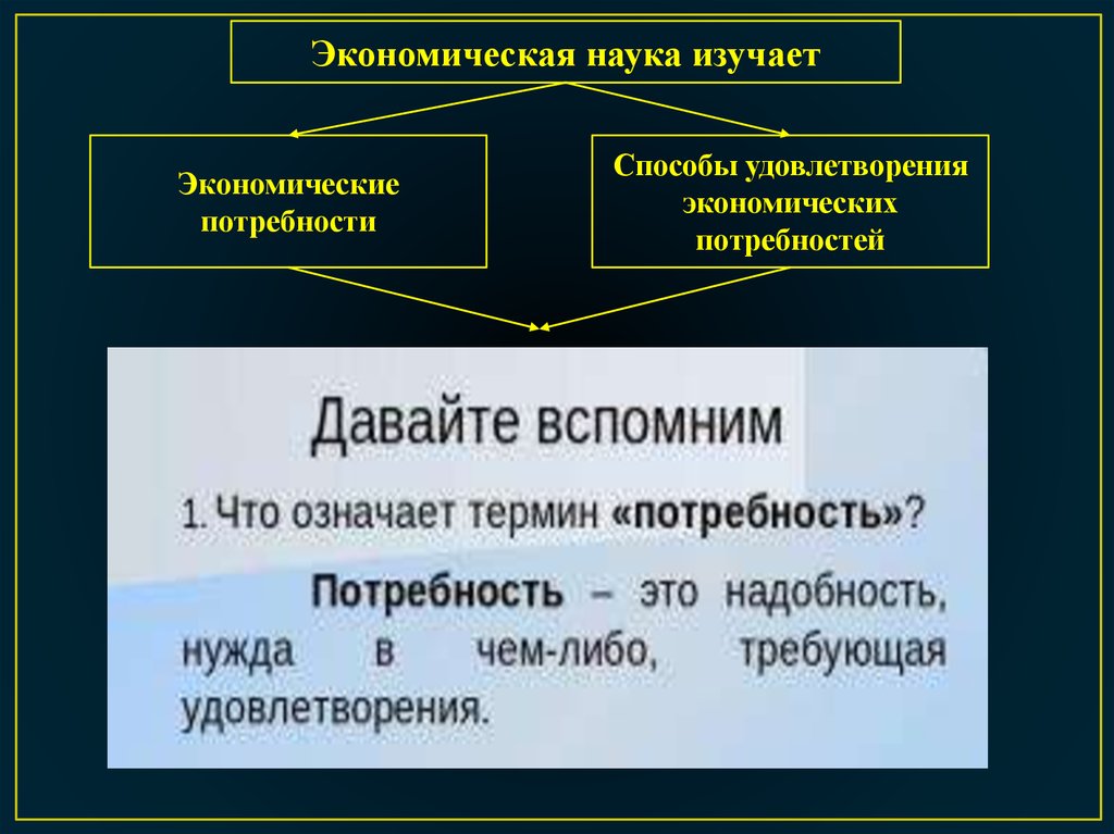 Способ потребности. Способы удовлетворения экономических потребностей. Что изучает экономическая наука. Экономическая наука изучает экономические потребности. Экономические потребности общества и способы их удовлетворения.