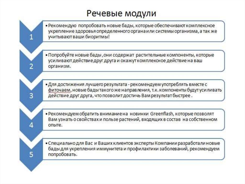 Речевой модуль. Речевые модули. Речевые модули для продаж. Универсальный речевой модуль. Речевой модуль для презентации.