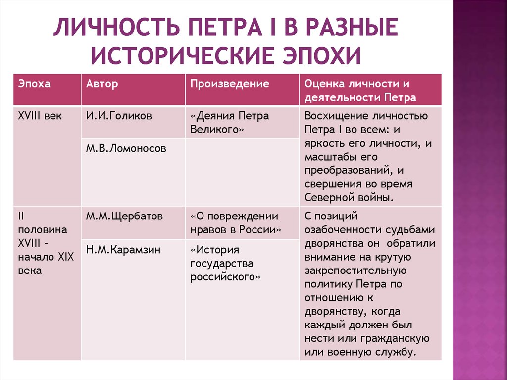 Исторический оценить