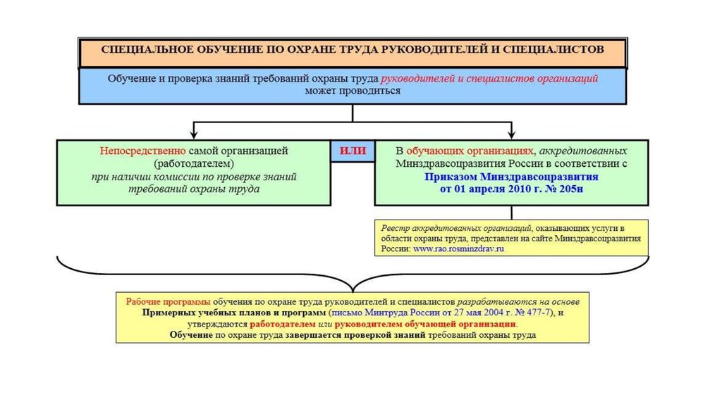 Реестре обученных по охране труда лиц образец