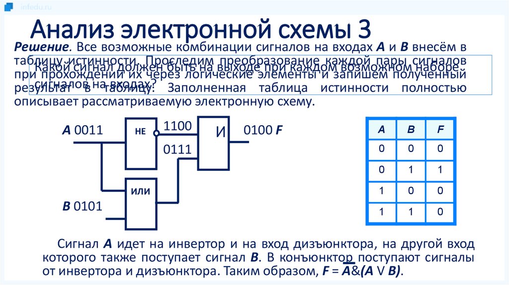 Укажите схему электронного