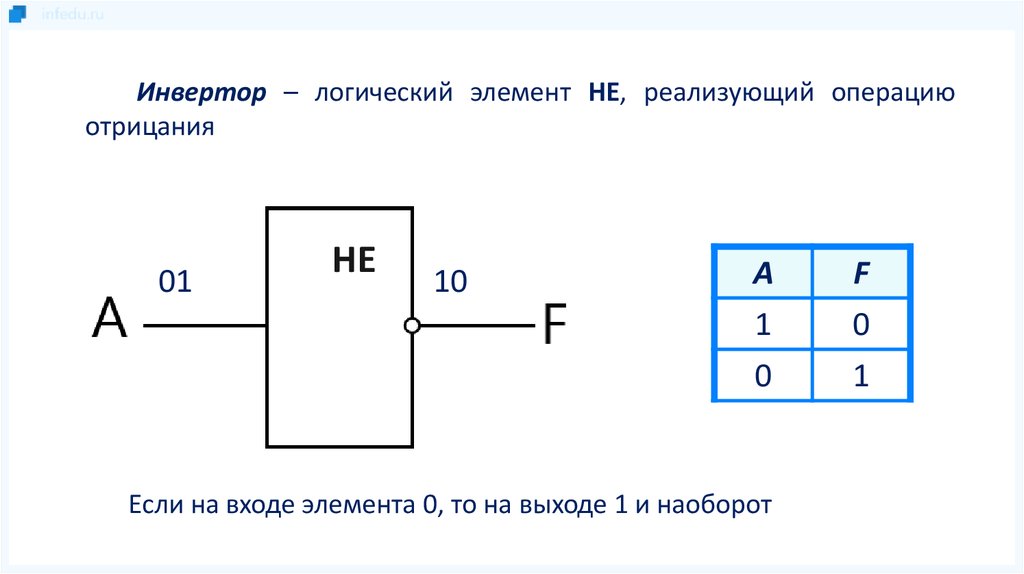 Схема логического отрицания