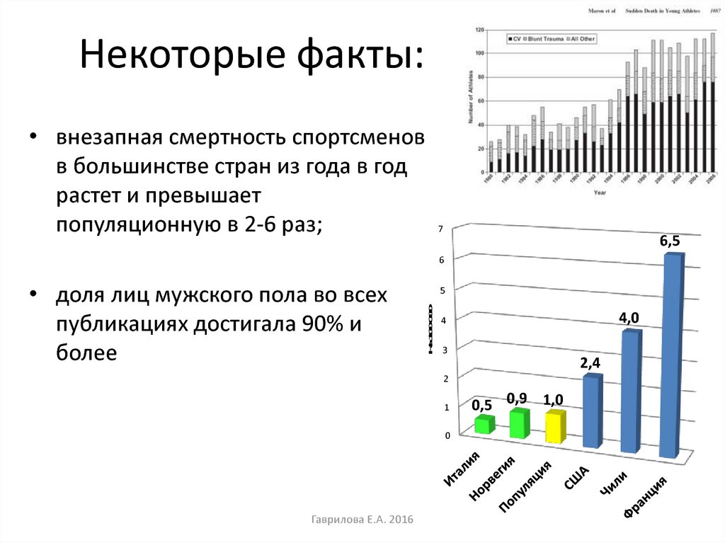 Некоторые факты