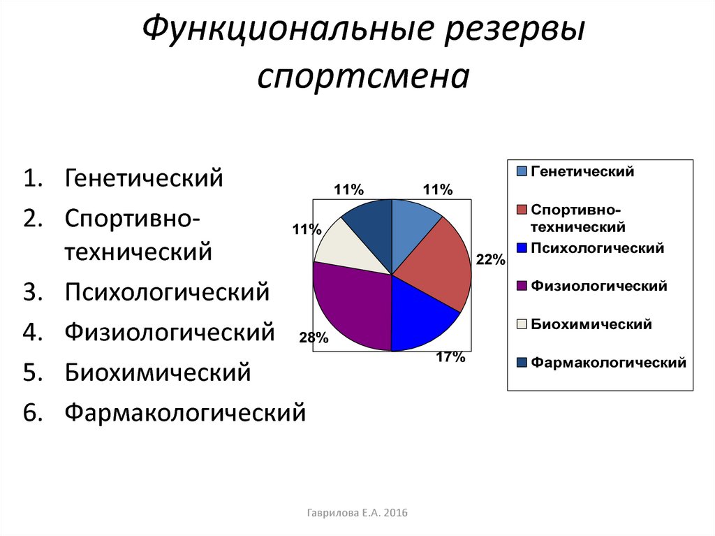 Карта опроса