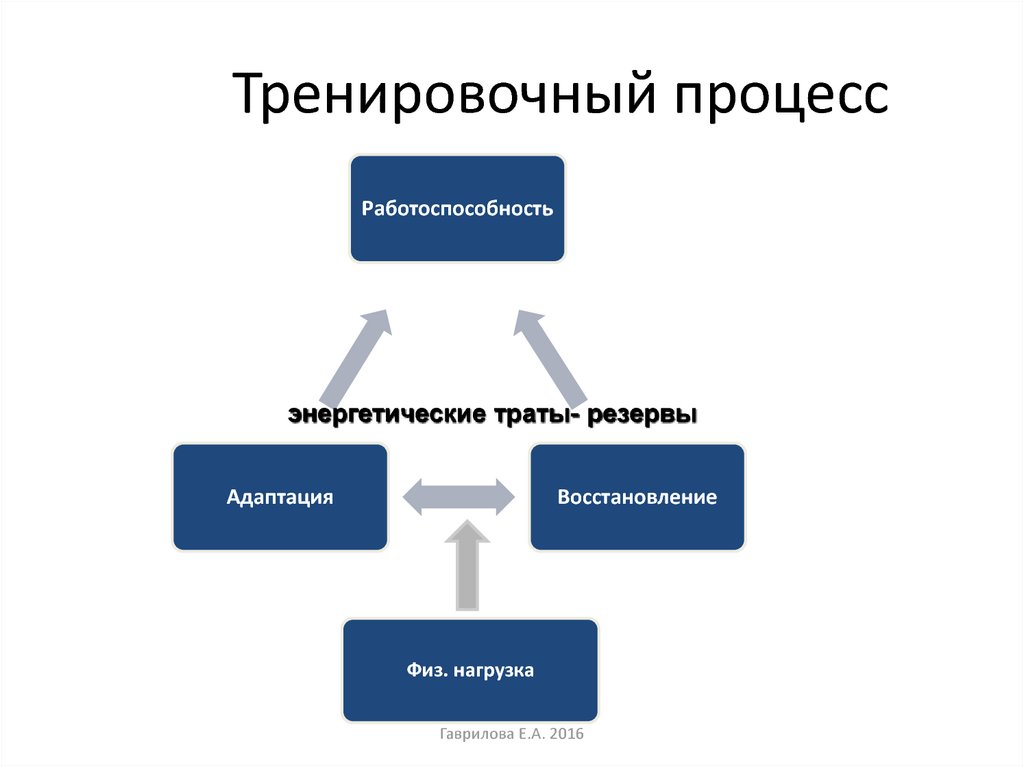 Схема управления людьми