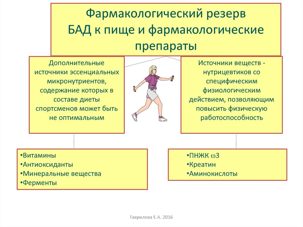 Имидж спортсмена презентация