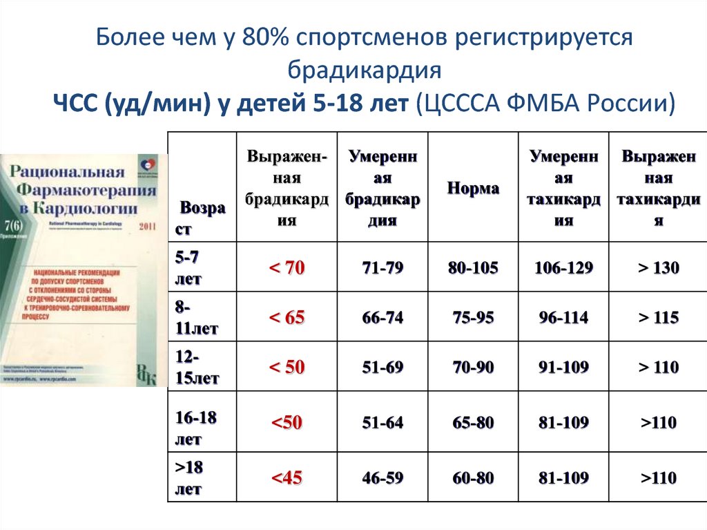 Тестирование спортсмена в регистрируемом пуле