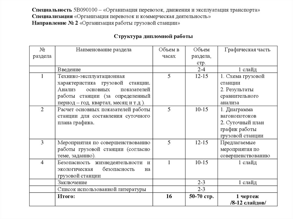 Организация работы грузовой станции дипломный проект