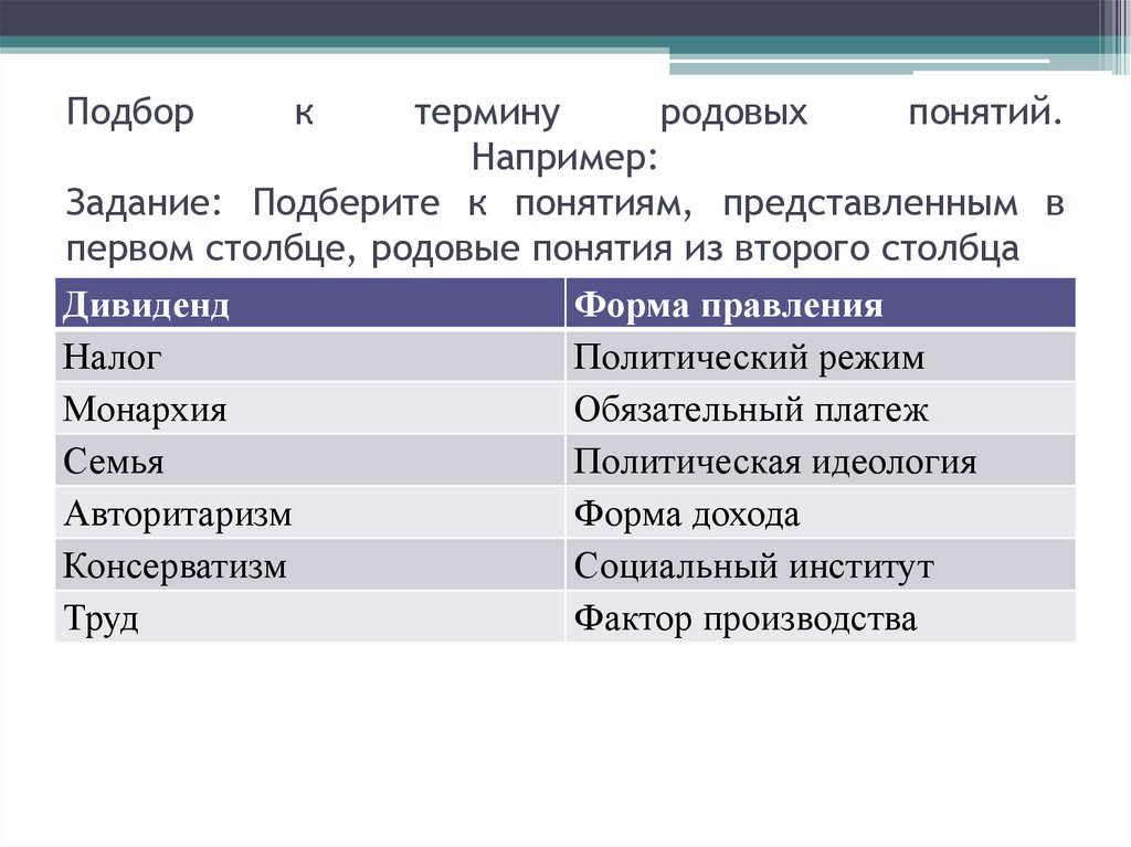 Термины например. Родовая принадлежность понятия. Родовое понятие и видовое понятие в обществознании. Обществознание понятие = родовой признак. Родовые и видовые понятия примеры в обществознании.