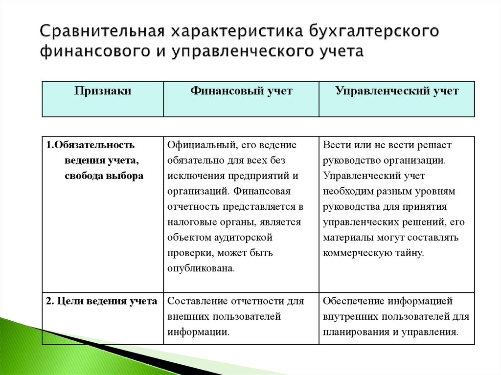 Использование различных планов счетов для финансового и управленческого учета присуще системе