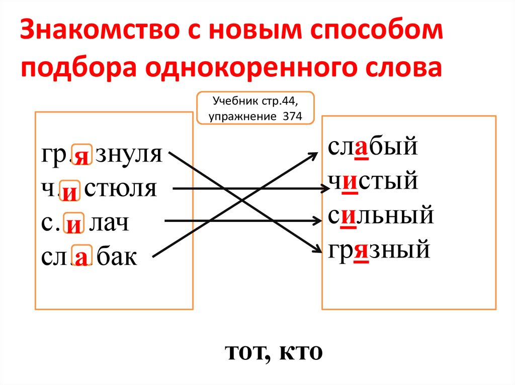 Подбери однокоренные проверочные. Способы подбора проверочных слов. Способы подбора проверочных слов 2 класс. Способы проверки способы подбора проверочных слов. Методы подбора проверочных слов к.