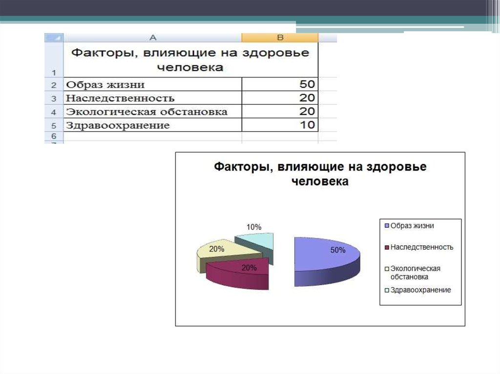 В электронных таблицах диаграммы строятся под управлением