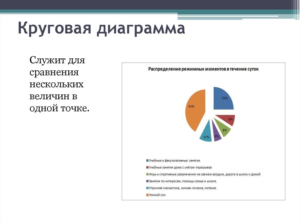 Группы диаграмм. Круговая диаграмма служит для. Диаграммы служат для. Круговая диаграмма служит для сравнения. Круговая диаграмма биология.