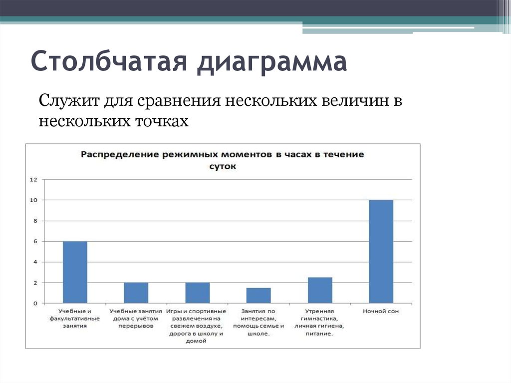 Столбчатая диаграмма 11 букв