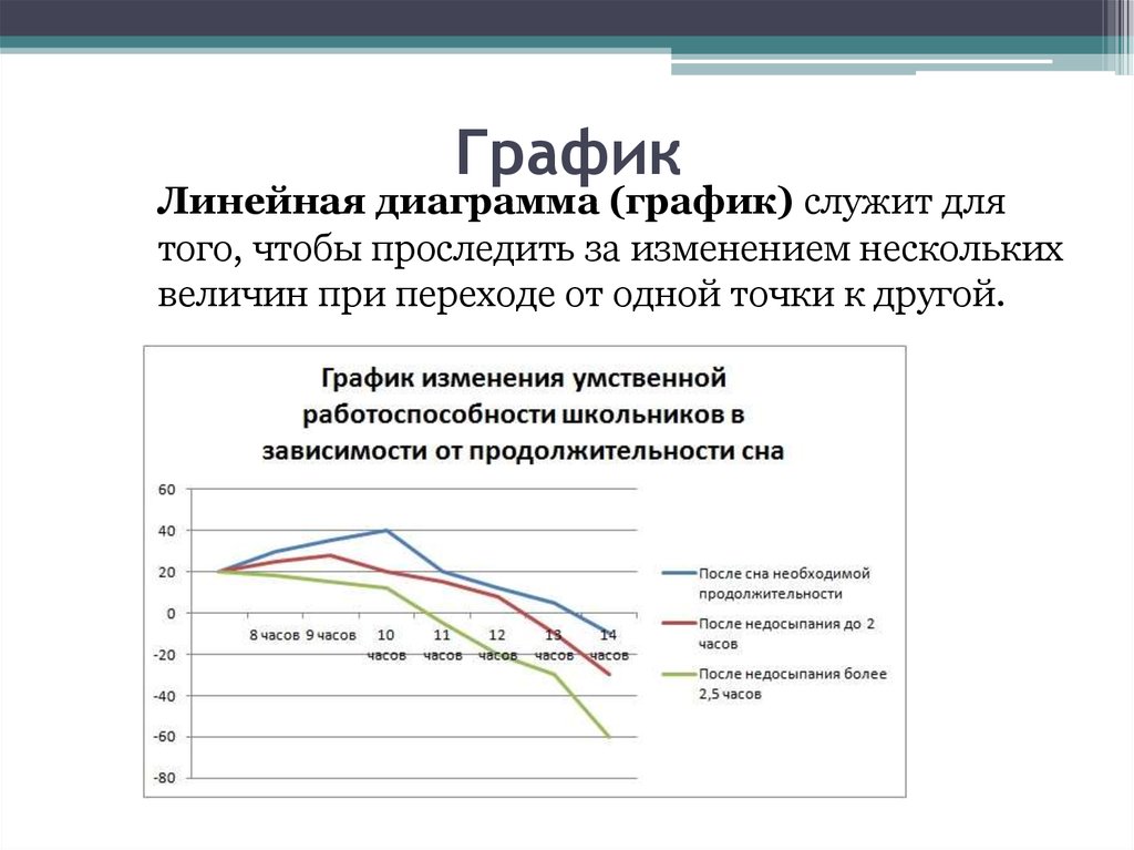 Ярусная диаграмма является