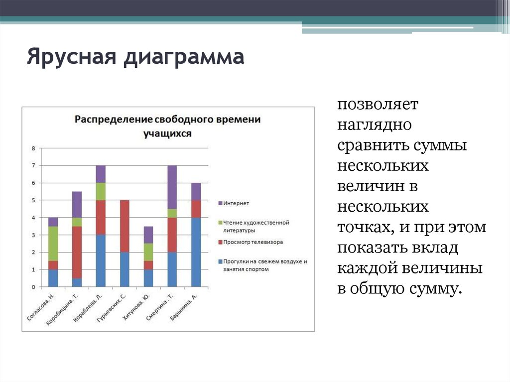 Ярусная диаграмма в экселе