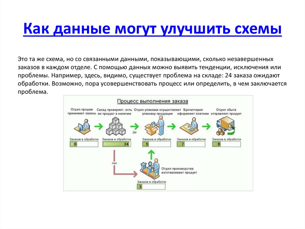 Как выглядит схема