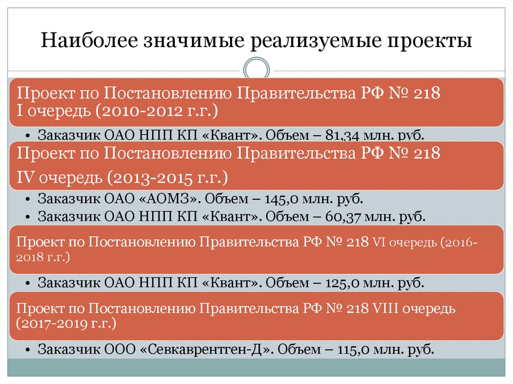 Лифты постановления правительства рф