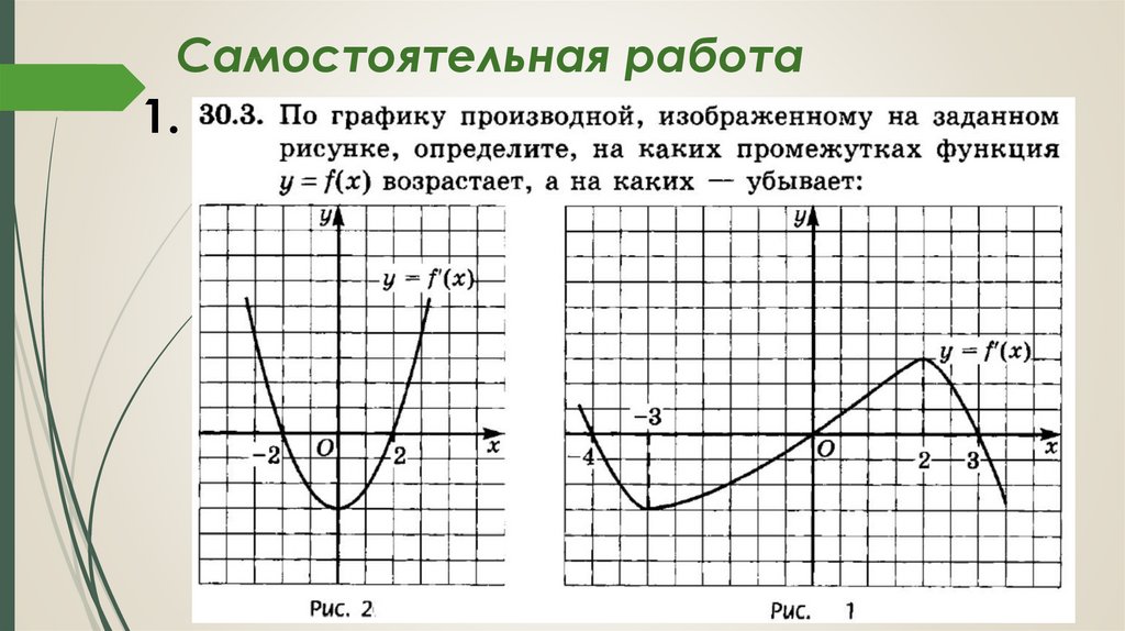 Применение производной к исследованию функции контрольная