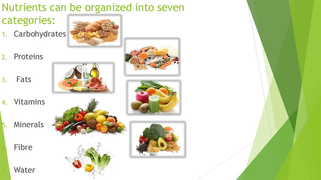Nutrients can be organized into seven categories: