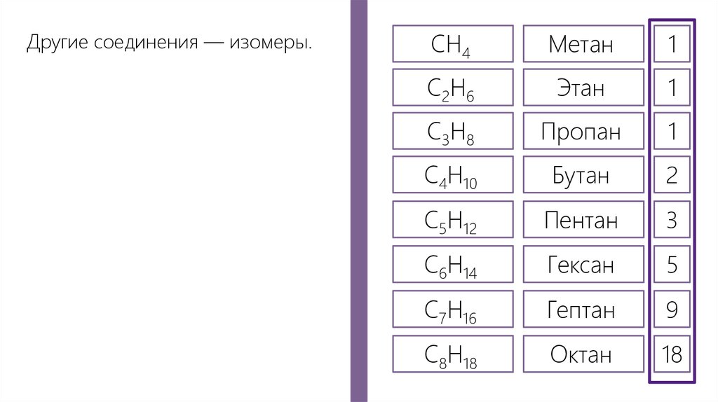 Пропан бутан октан. Пропан бутан гексан. Алканы строение.