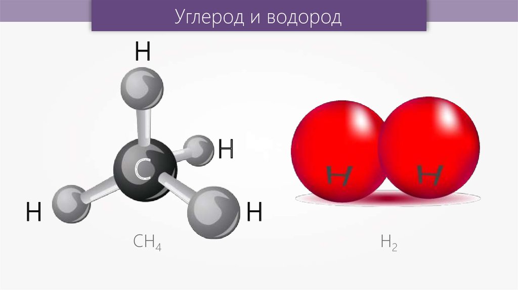 Взаимодействие метана и водорода